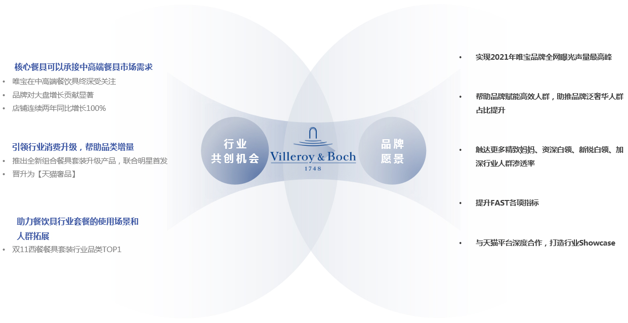 villeroyboch餐具(jù)旗艦店(diàn)